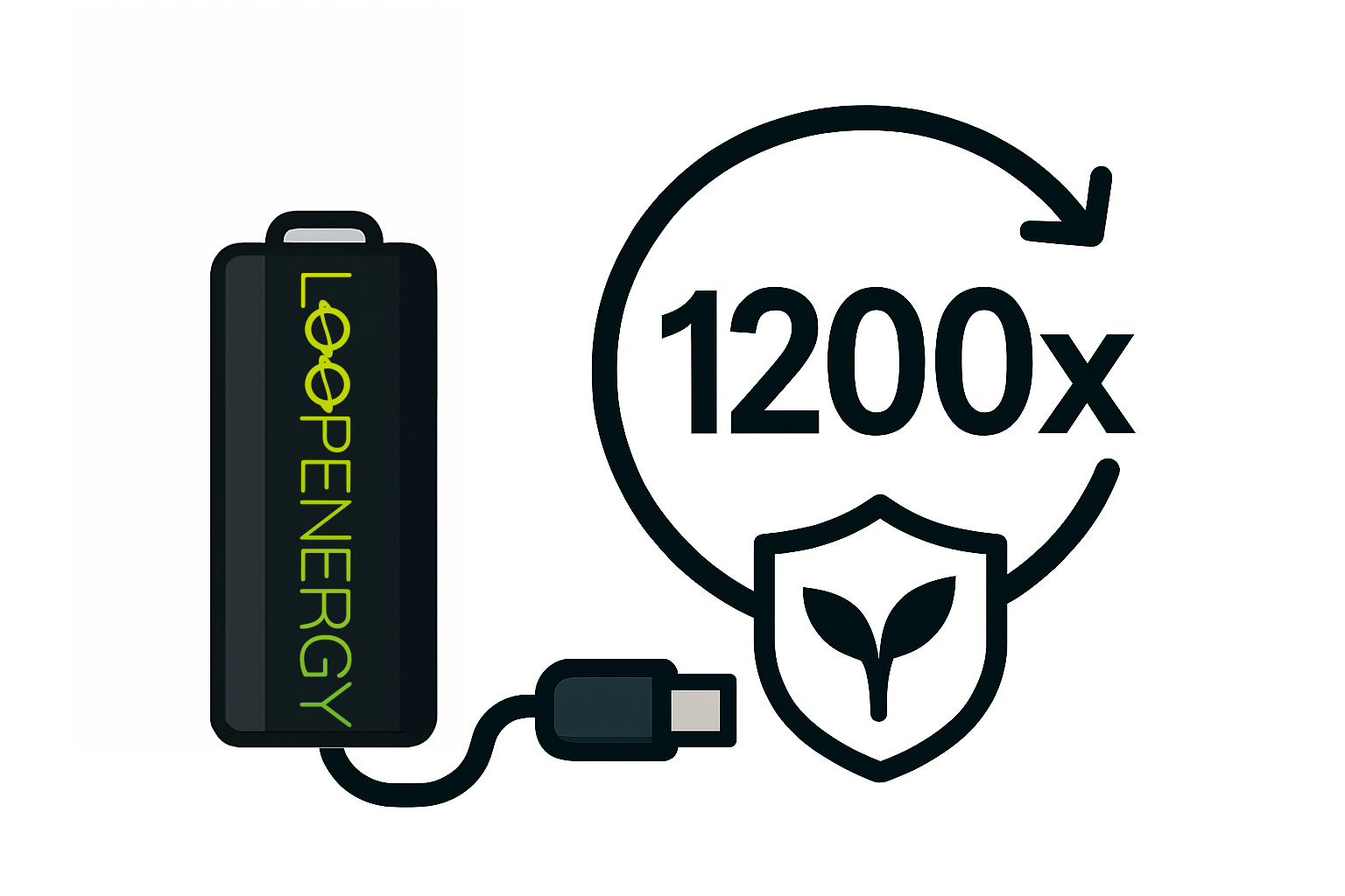 Umweltfreundlich & nachhaltig